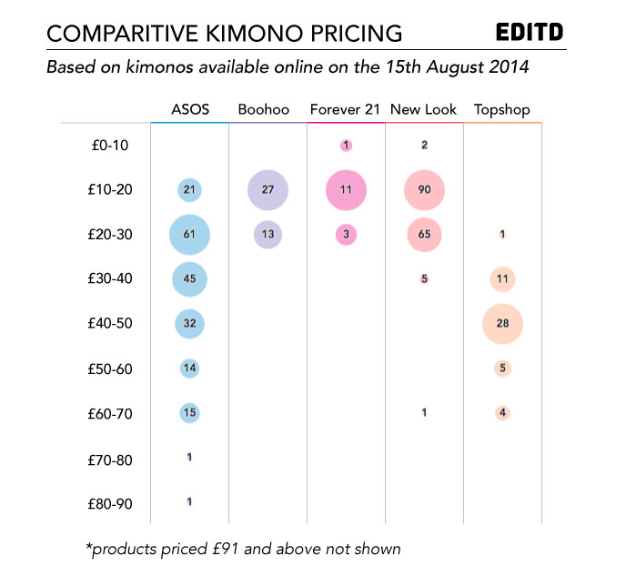 Kimono-comparitive-pricing-2