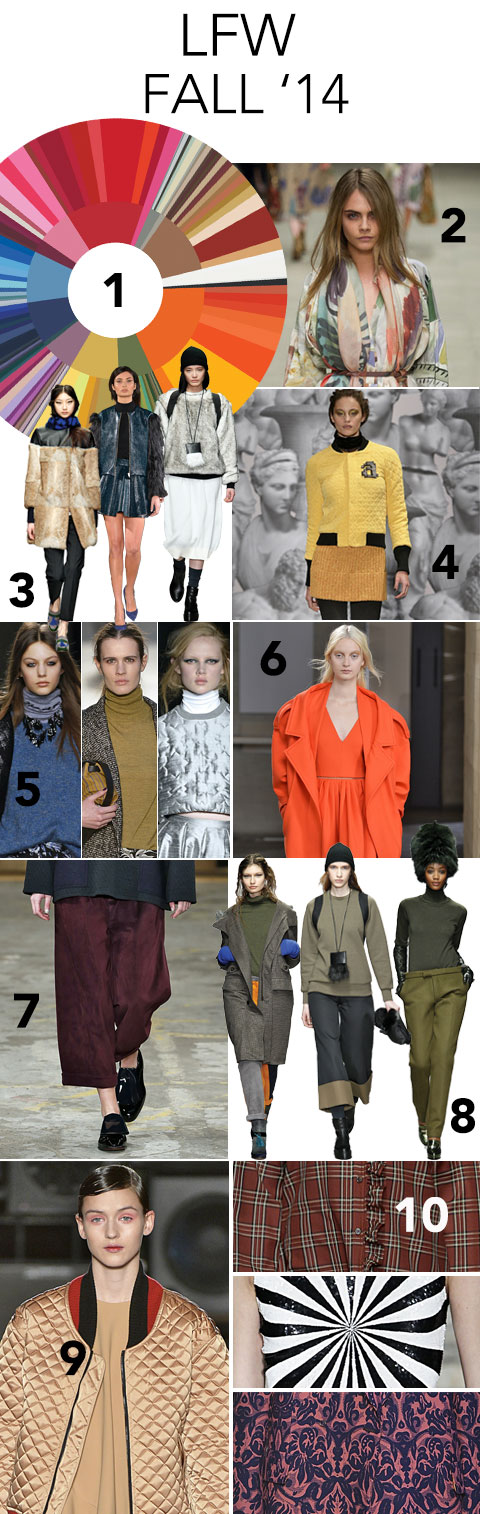 LFW-FALL-14-Trends