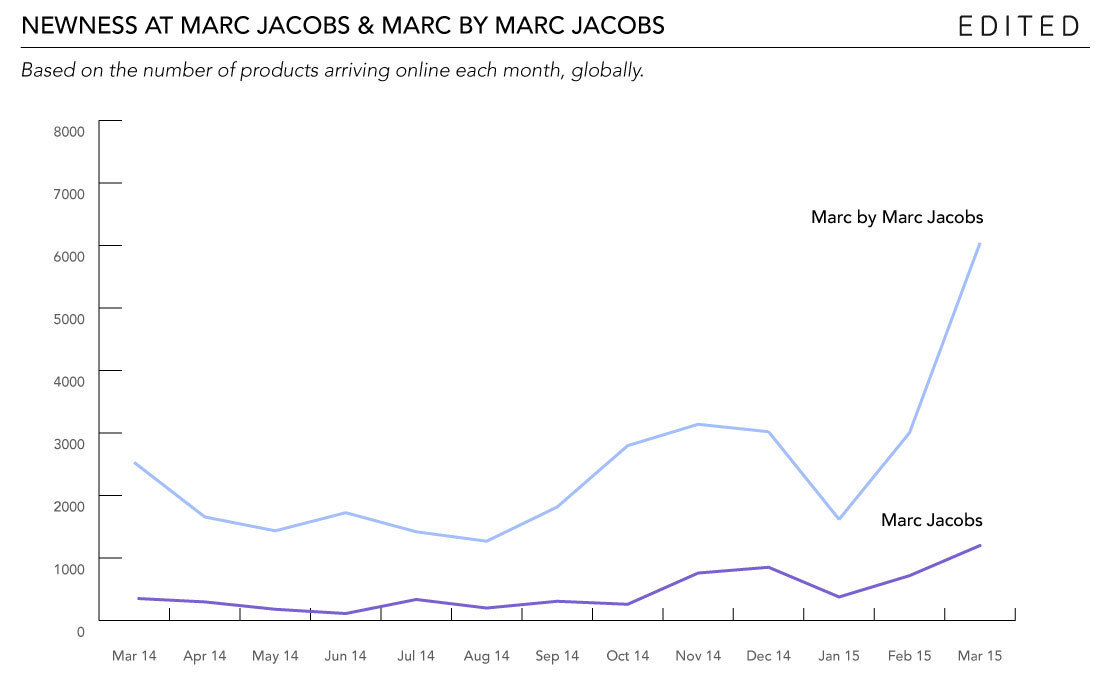 Newness-at-Marc-Jacobs-and-diffusion-EDITED