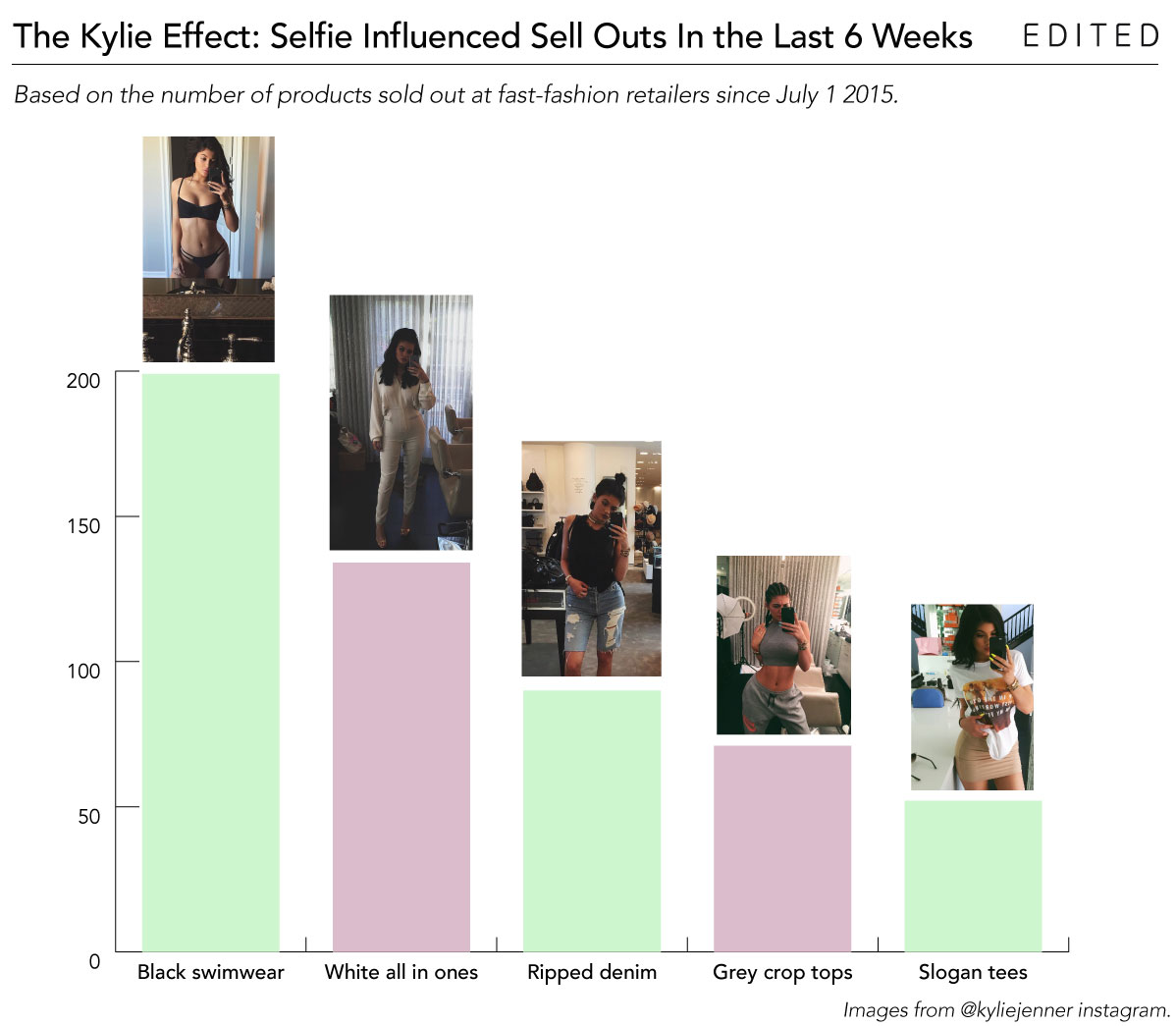 The Kylie Effect On Retail.