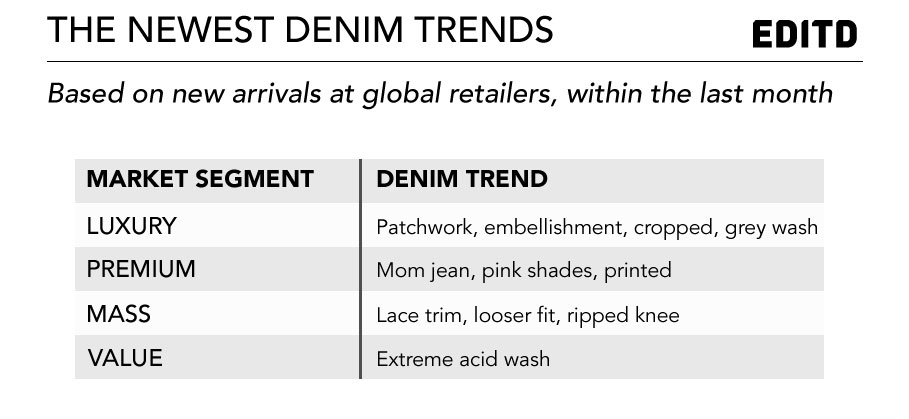 The-newest-denim-trends-by-market-segment---EDITD