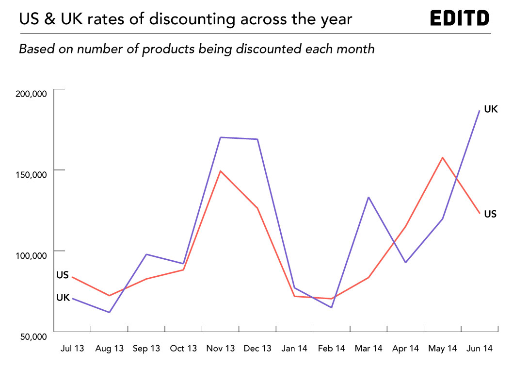 UK-and-US-discounting-rates-EDITD-2