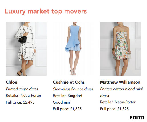 US-Dress-Market-Report-top-movers-luxury-EDITD
