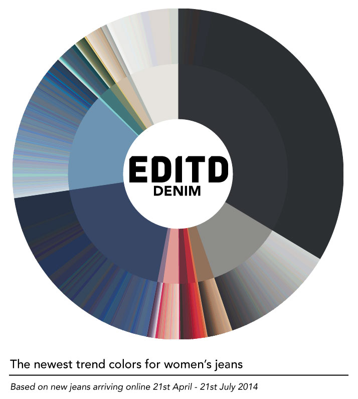 Womens-jeans-color-July-2014-EDITD