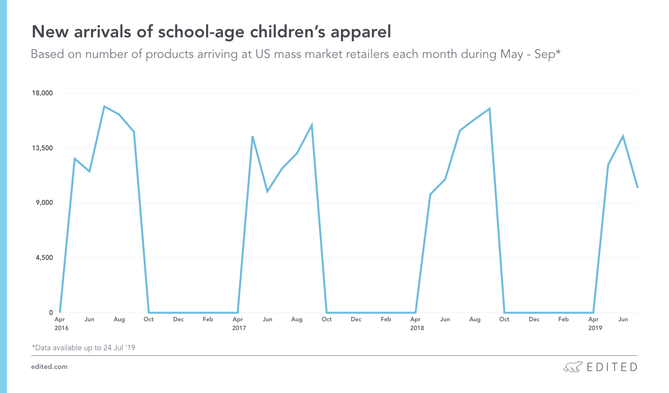 New arrivals of school-age children's apparel