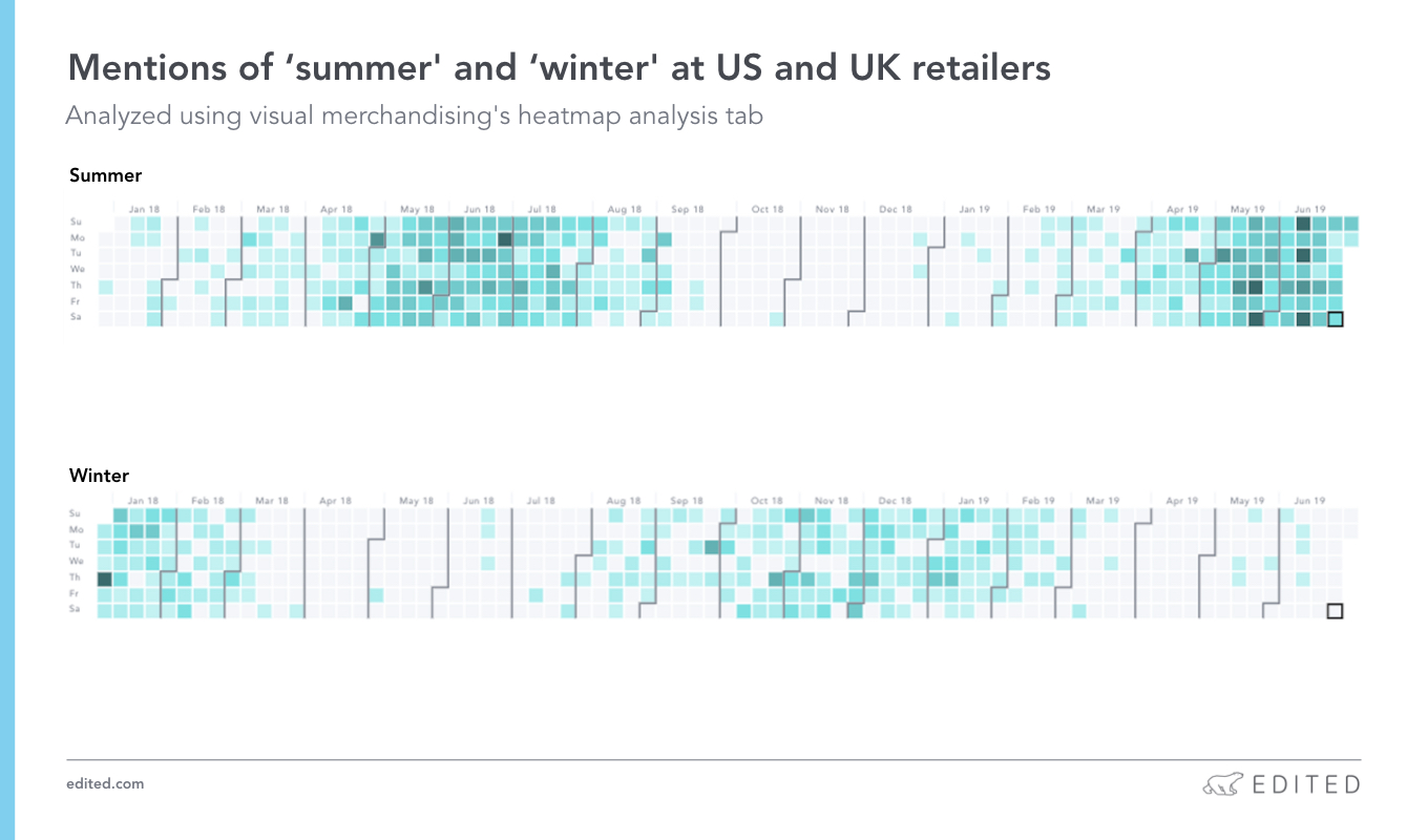 Mentions of 'summer' and 'winter' at US and UK retailers
