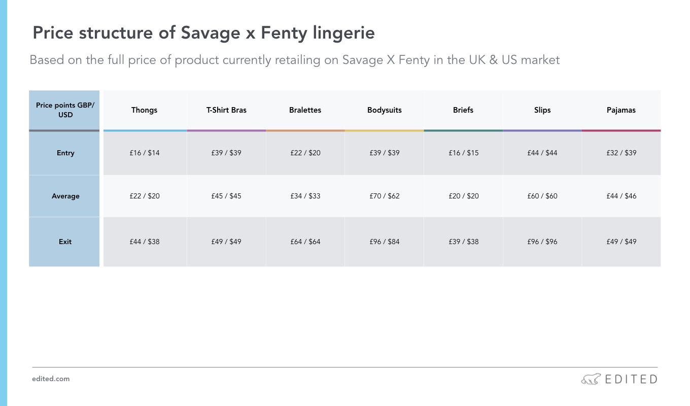Savage X Fenty bestselling product