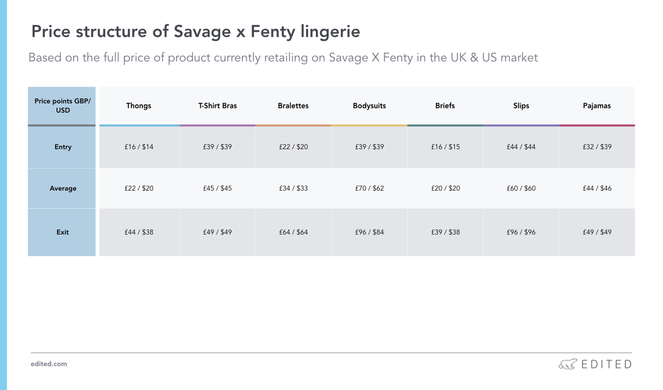 Fenty Bra Size Promotions