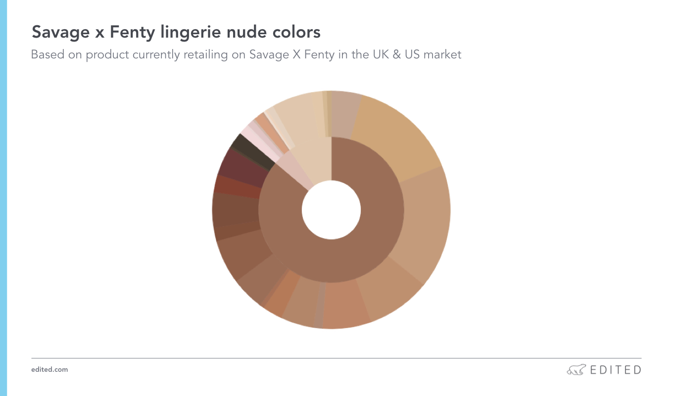 Savage X Fenty Size Chart