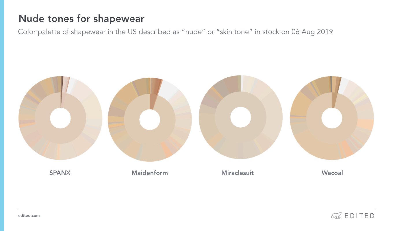Shapewear for women