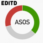 Online sentiment towards ASOS
