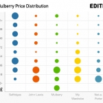 editd-mulberry-price-structure