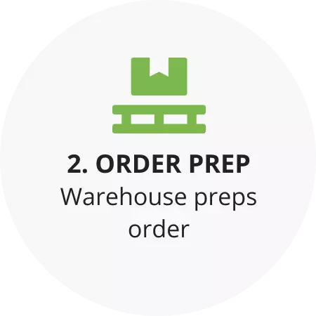 2. Order prep - Warehouse preps order