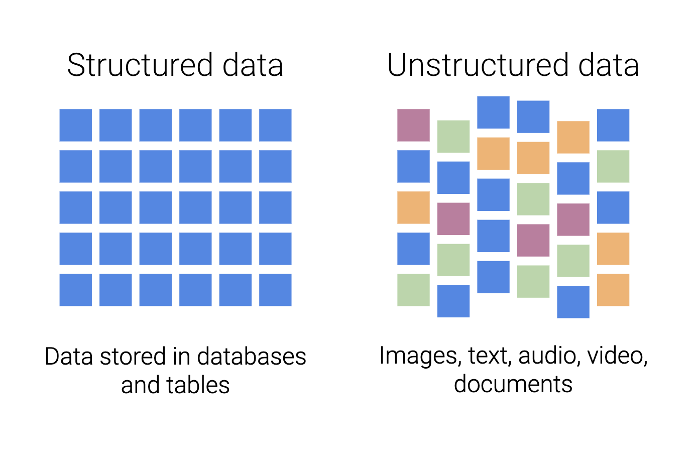 Accern What Is The Difference Between Structured And Unstructured Data