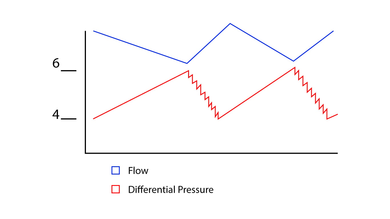 pulsing setpoints illustration