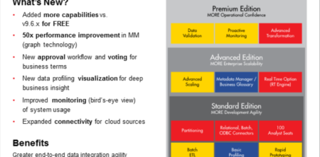 Jared Hillam joins Informatica CEO for New Product Launch