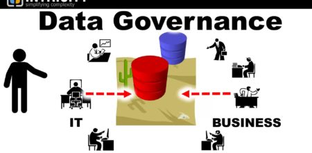 What is Data Governance?