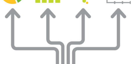 Associative Modeling