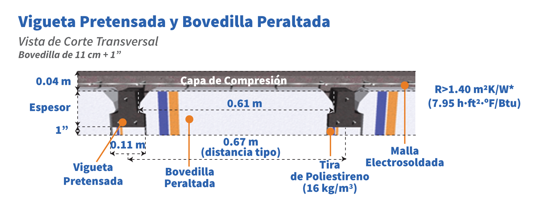 Imagen de bovedilla