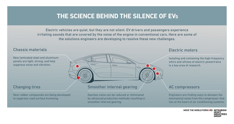 Infographic of quieter EVs