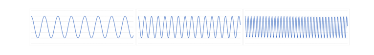 Surface Roughness Example Traces