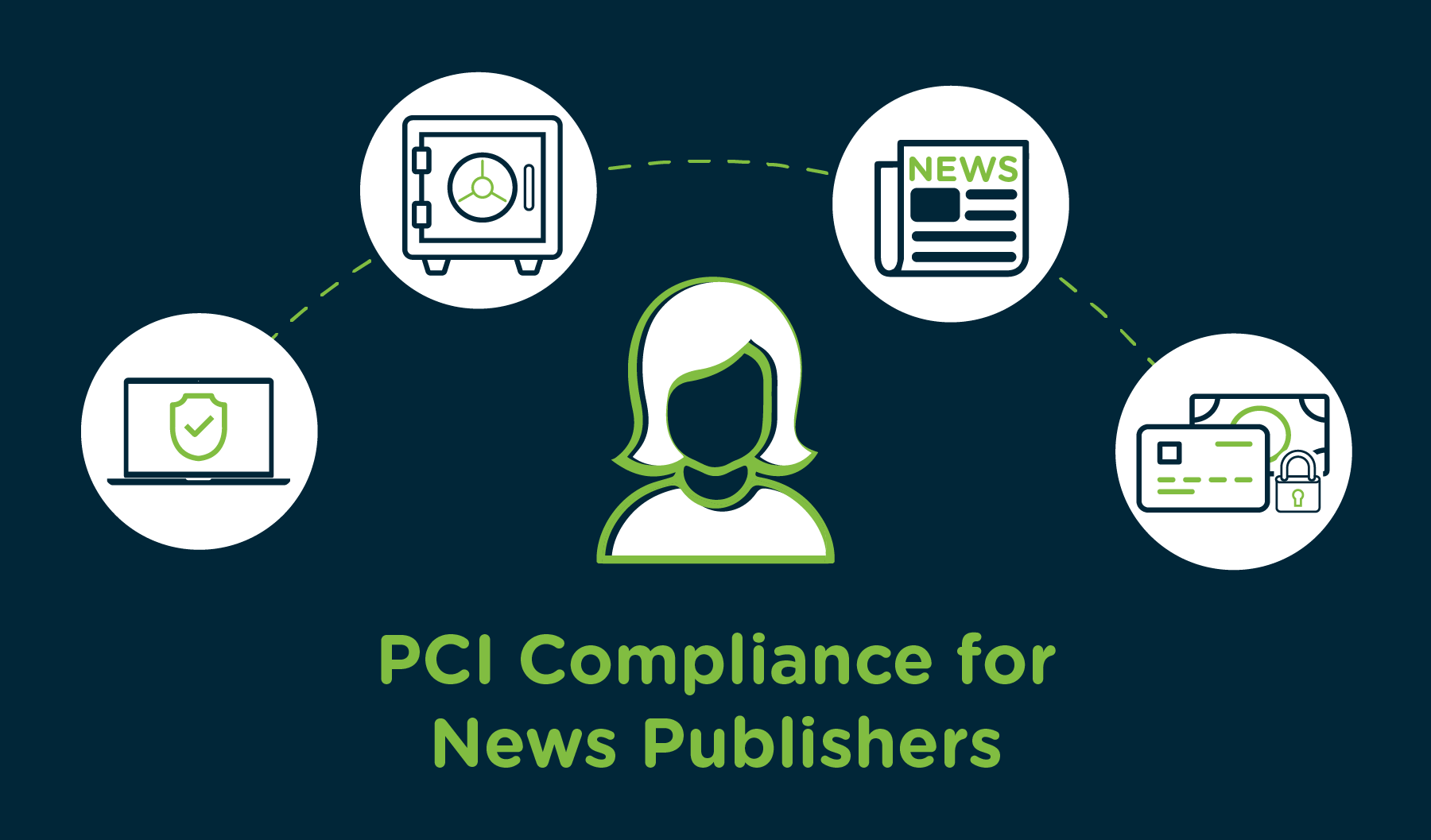 PCI Compliance for News Publishers and the Media Industry