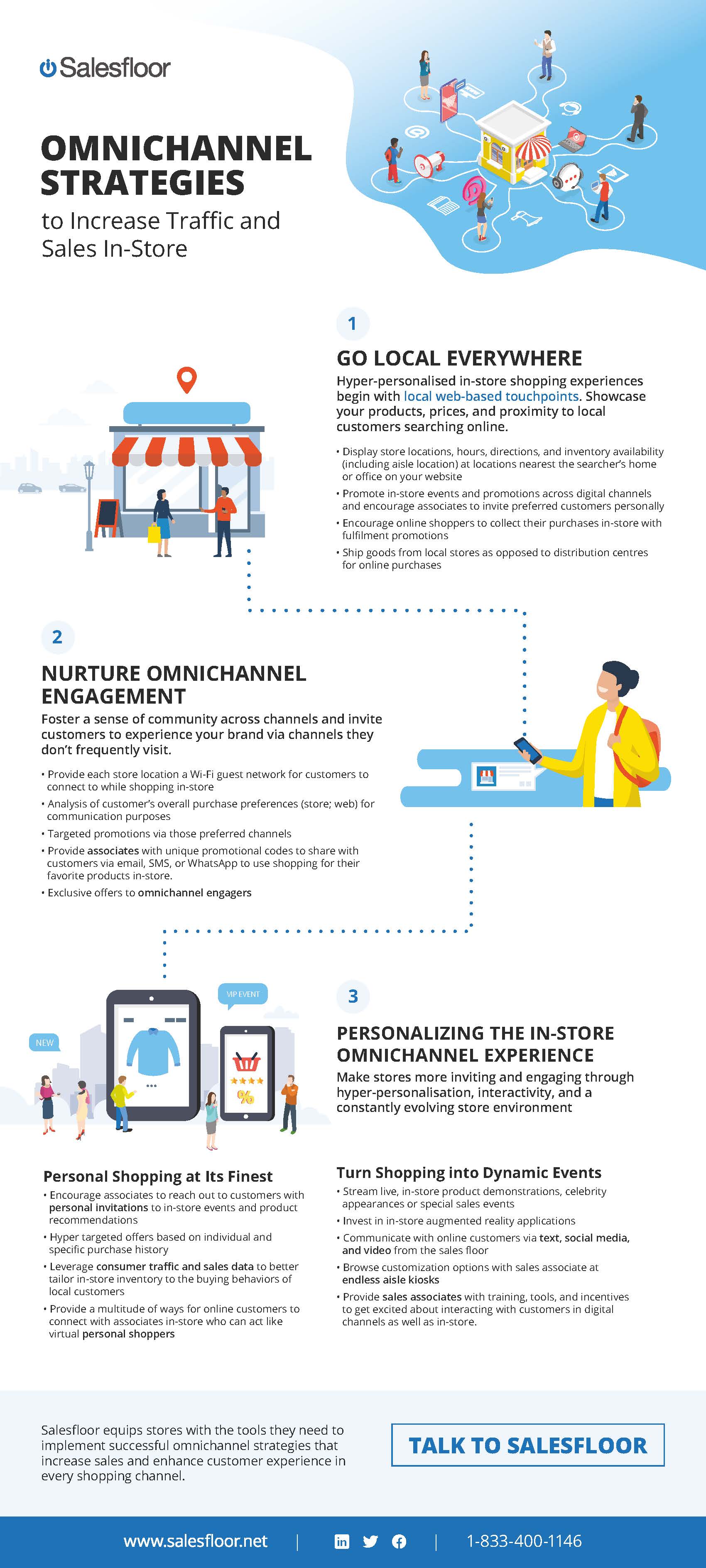 Omnichannel-Strategies-to-increase-traffic-and-sales-in-store copy