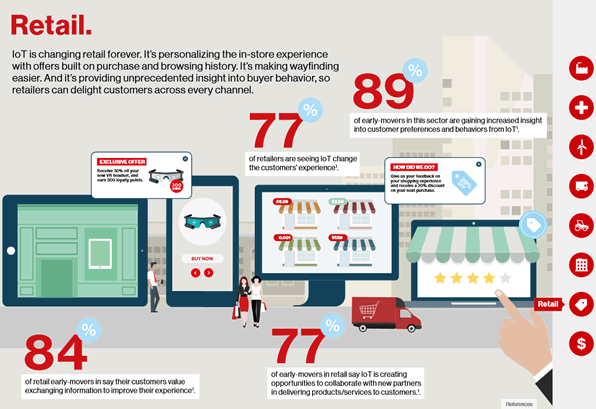 iot-report