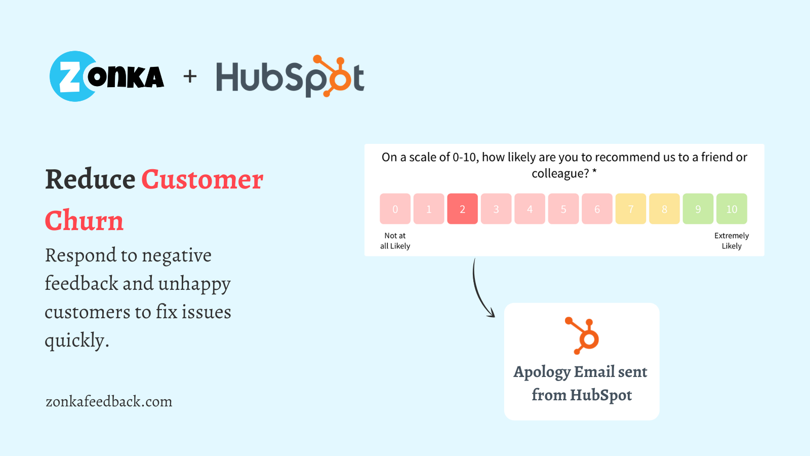 Respond to Negative Customer Feedback and Reduce Customer Churn