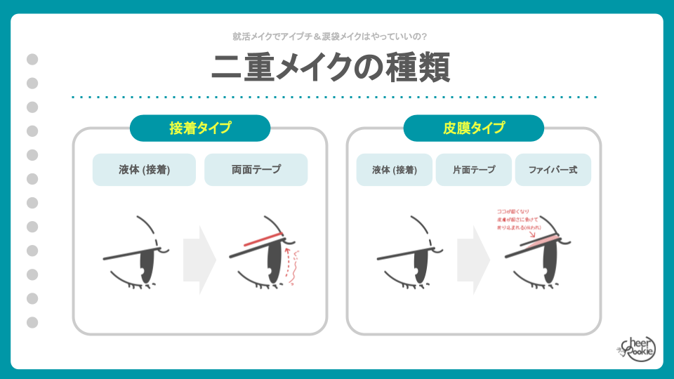 人気 アイプチ 折り込みタイプ テープ 違い